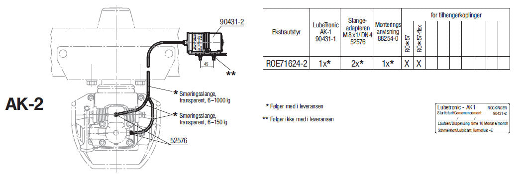 Centralsm. lubetronic rockinger