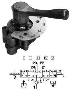 Vridventil