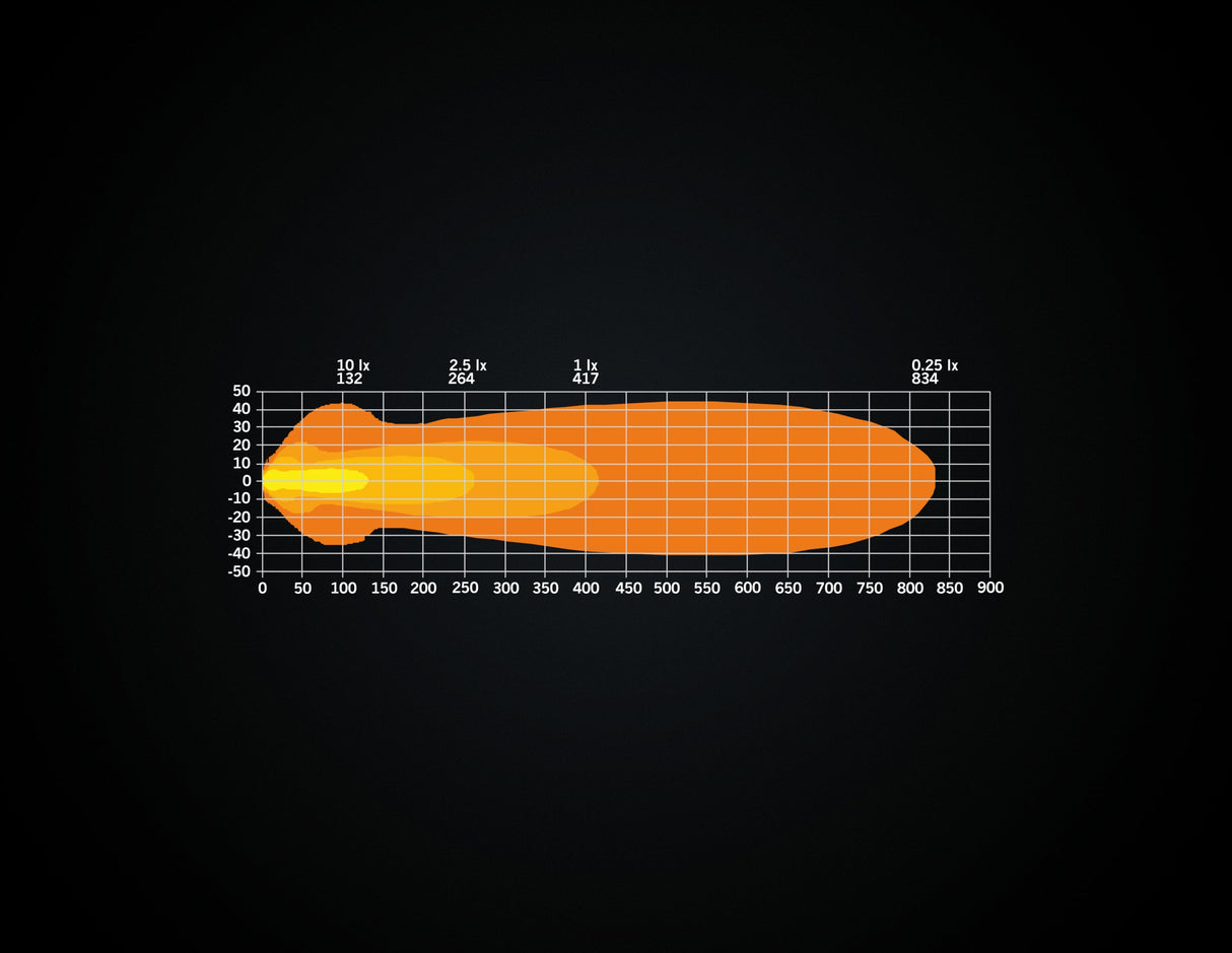 NUUK E-LINE NR.SKYLT LED BAR 20"