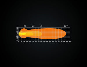 NUUK E-LINE NR.SKYLT LED BAR 20"
