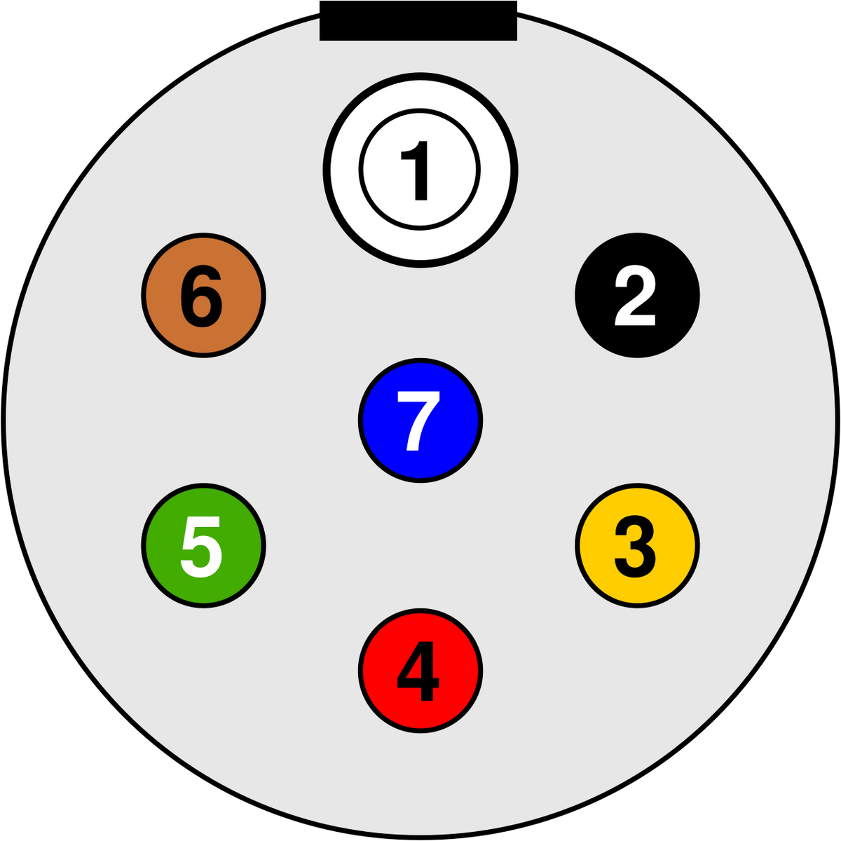 Kontakt 7-pol 24V S Iso 3731